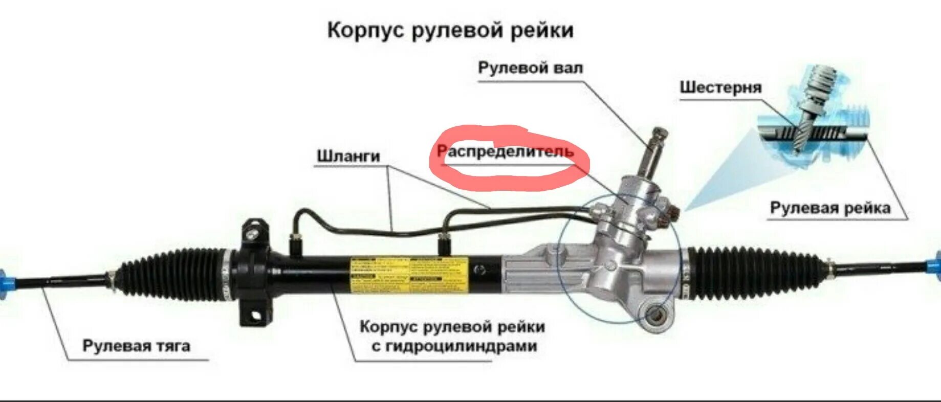 Как узнать какая рейка. Рулевая рейка Газель Некст схема. Механизм гидравлический рулевой рейки. Схема устройства рулевой рейки. Схема рулевой рейки с гидроусилителем.