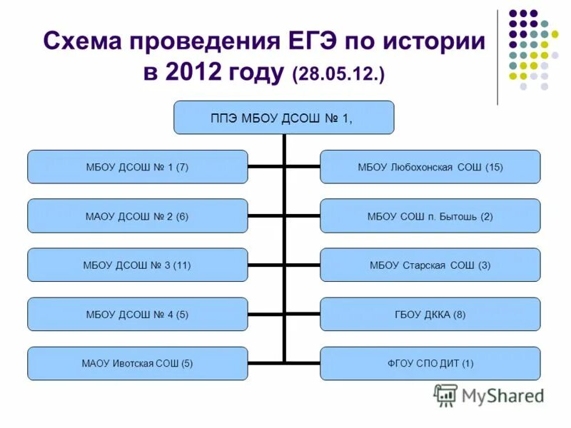 Основная волна егэ информатика