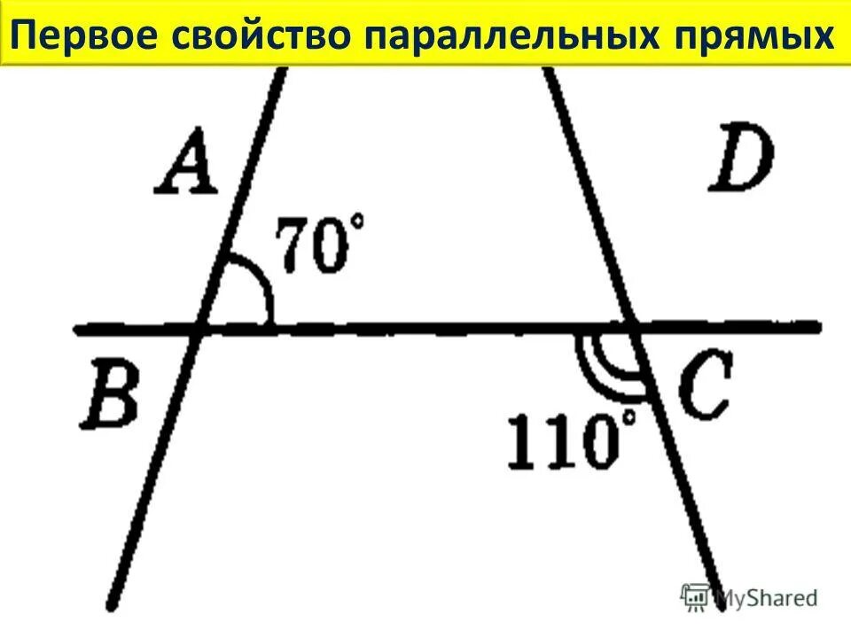 1 свойство параллельных прямых. 1 свойство параллельных прямых