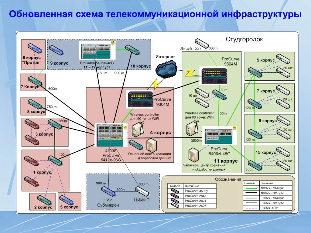 Информационная инфраструктура схема. Схема инфраструктуры предприятия. ИТ инфраструктура компании. Инфраструктурная схема информационной системы.