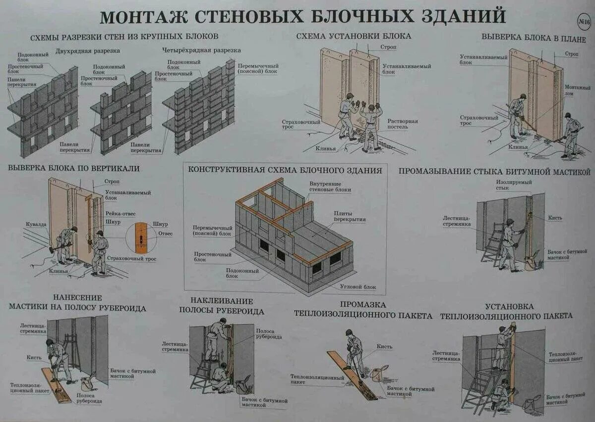 Монтаж жилых и общественных зданий. Крепление стеновых панелей 1.020 промышленного здания. сборные стеновые трехслойные бетонные панели. схема монтажа каркасно панельного здания. конструктивные схемы крупнопанельных зданий.