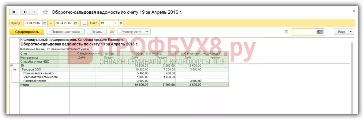 Осв по 19 счету. Оборотно-сальдовая ведомость по счету 19. Сальдовая ведомость НДС 19 счет. Оборотка 19 счета.