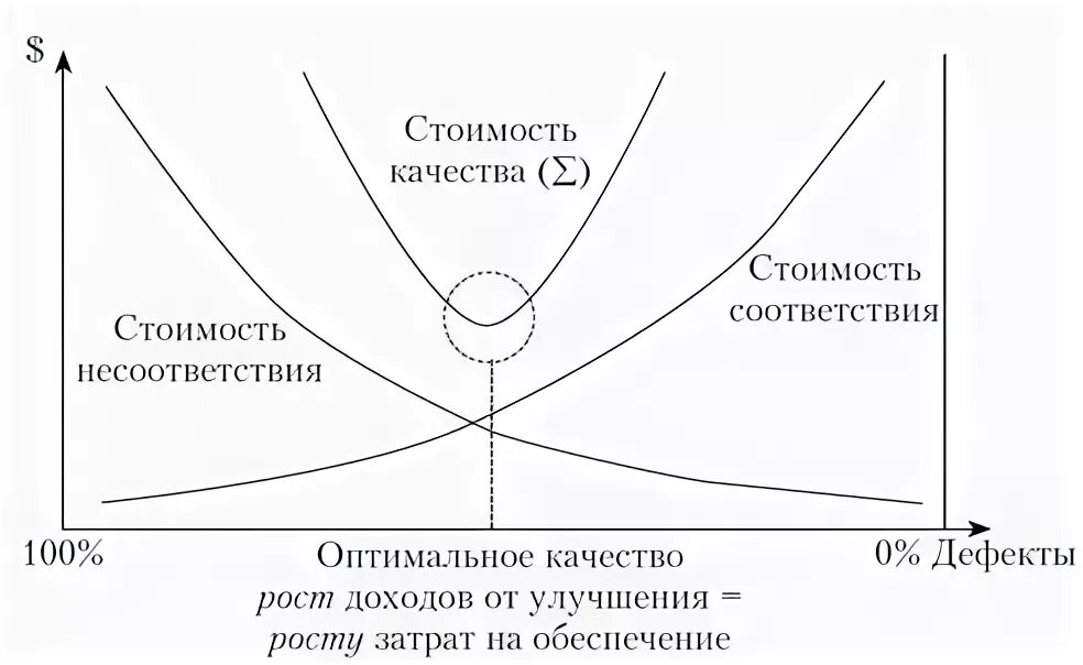 Методы планирования расходов организации. Планирование контроля качества продукции. Планирование проекта. Планирование затрат на качество. Планирование затрат на качество.