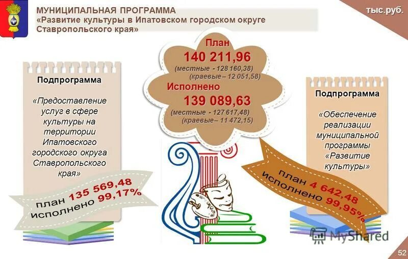 муниципальные программы екатеринбурга на 2021. бюджет для граждан 2022. буклеты второй этап операции мак 2023 год ипатовский городской округ. список муниципальных программ. расходы бюджета город владимир 2021.