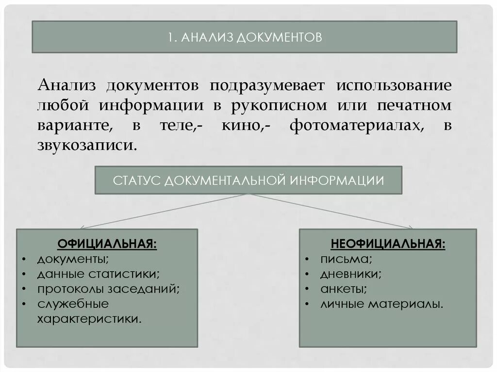 Анализ документов социологического