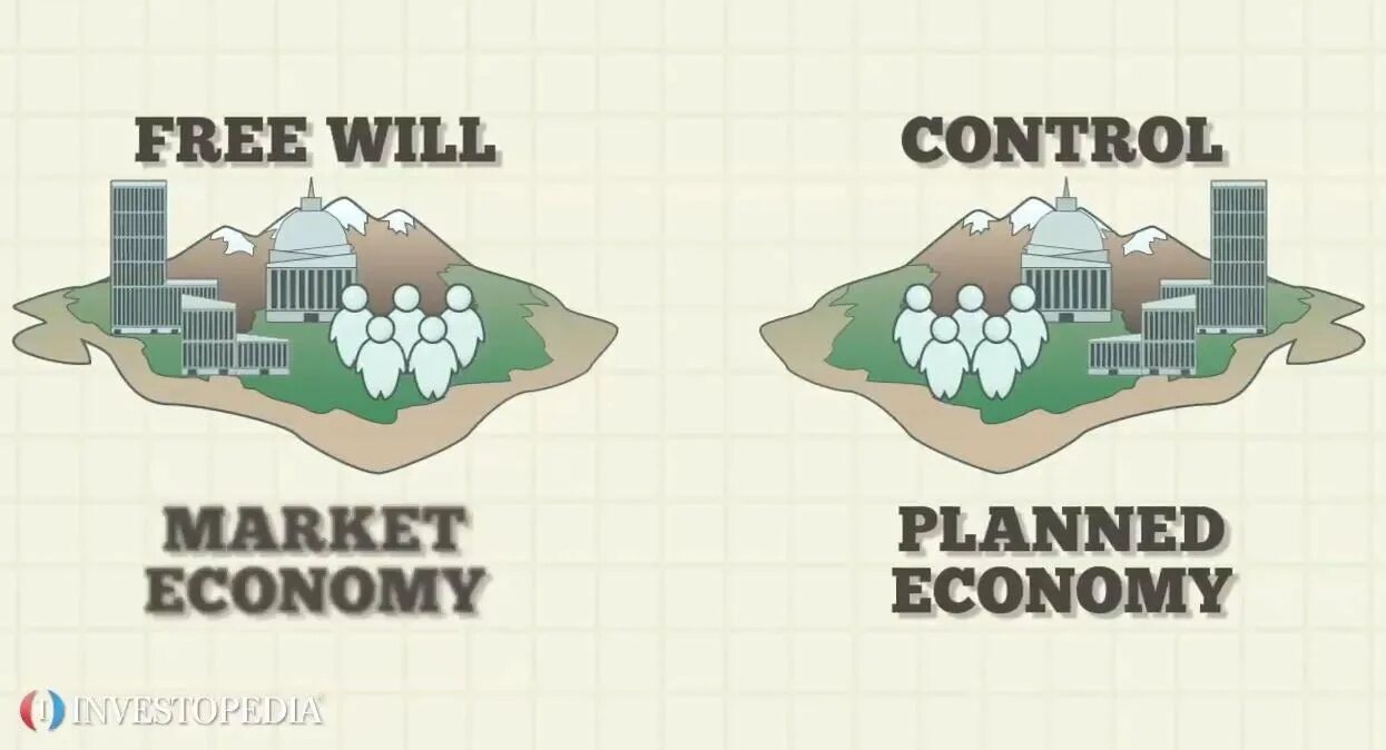 Central planning. Market economy. Planned economies. Market economy planned economy Mixed economy. Planned economy картинки.