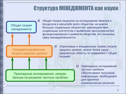 Закономерности функционирования общества