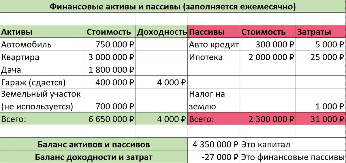 Активы и пассивы семьи. Активы и пассивы семьи