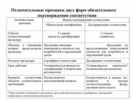 Обязательные признаки объекта