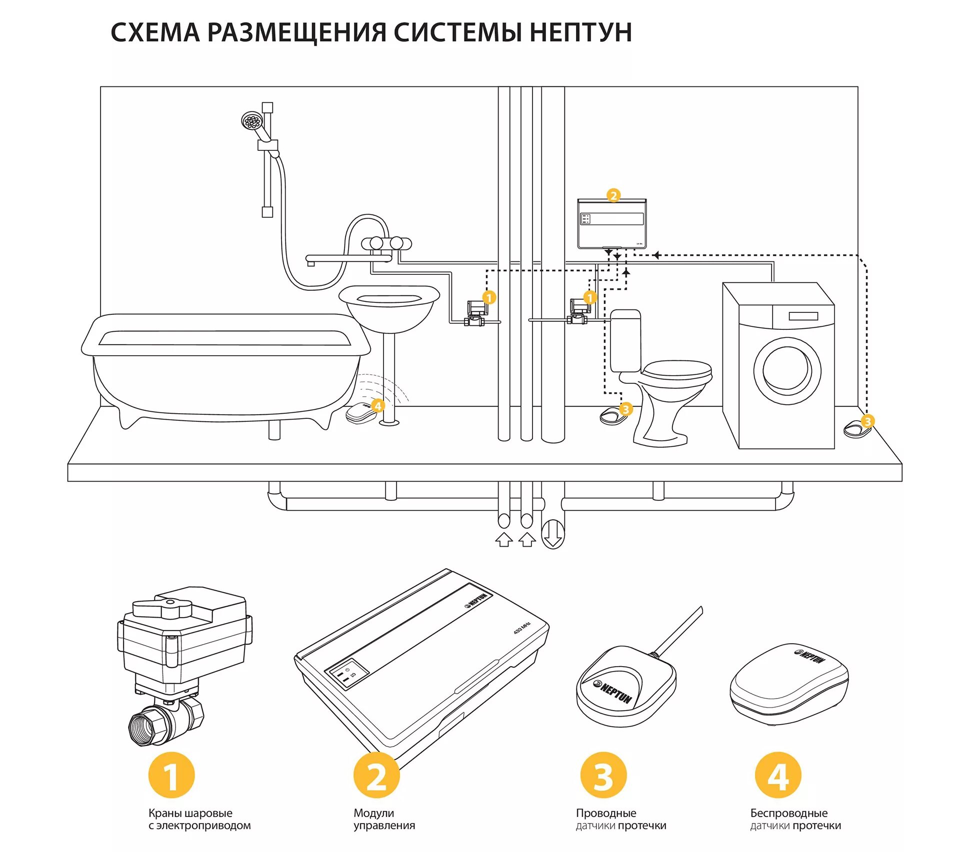 Нептун монтаж. Нептун система защиты от протечек монтаж. Датчик протечки воды Нептун. Схема монтажа датчиков протечки. Система контроля протечки воды Neptun Bugatti Base 1/2.