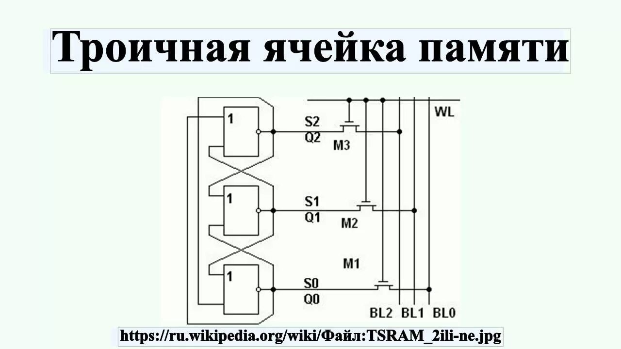 Триггер ячейка памяти на транзисторах. Логическая схема ячейки памяти. Троичные логические элементы. Память на логических элементах. Электронная ячейка памяти