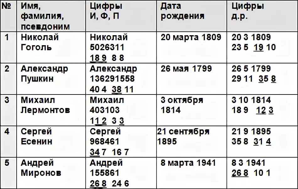Узнать свое имя по дате рождения. Определить имя по дате рождения. Покровитель по дате рождения и имени. День ангела по имени и дате рождения. Как узнать день ангела по имени и дате рождения