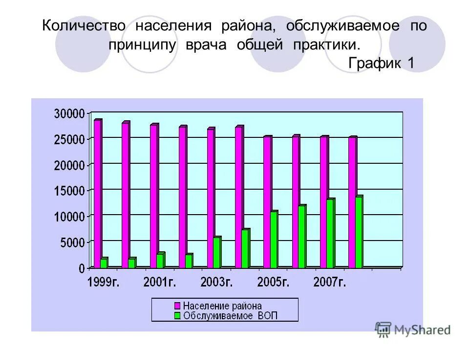 Численность населения врача общей практики. Численность населения врача общей практики. Численность населения врача общей практики. Численность терапевтического участка. Рекомендуемая численность прикрепленного населения на участках:.
