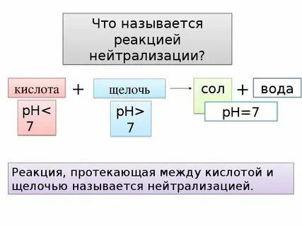 Нейтрализатор щелочи