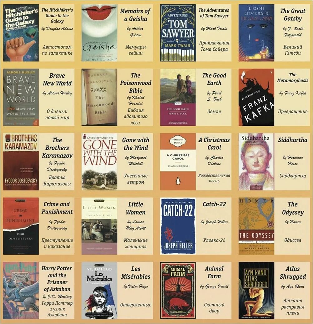 Список книг на английском. Книги на английском от простого к сложному. интересные книги на английском. названия книг на английском. популярные английские книги.