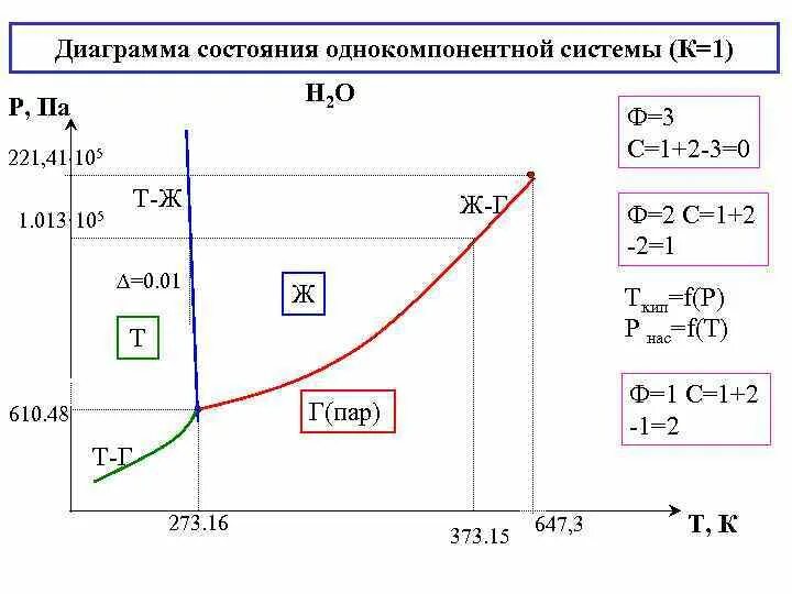 C параметр t