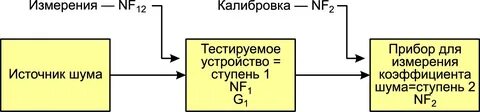 Измеритель коэффициента шума