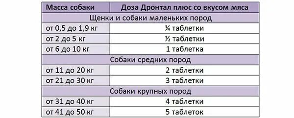 Супрастин собаке дозировка в таблетках. Супрастин собакам дозировка по весу. Сколько давать супрастина собаке