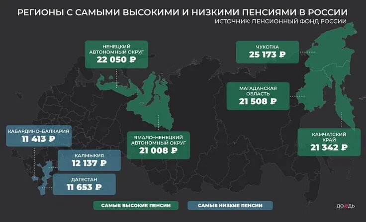 Пенсия по регионам россии в 2025 таблица Какова пенсия в москве