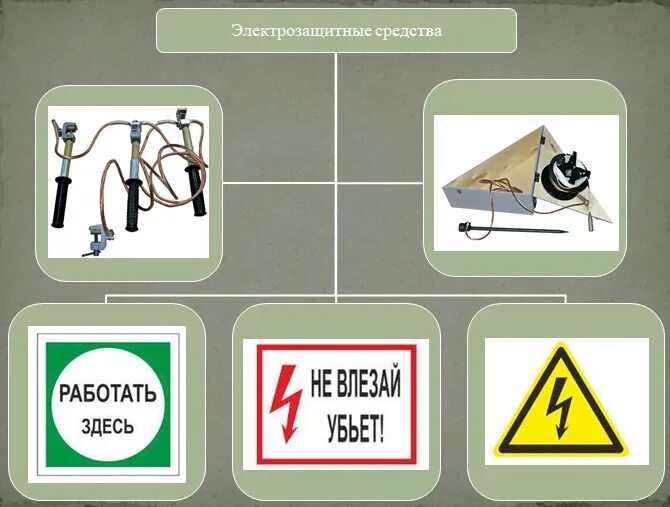 Изолирующие средства до 1000 вольт. Средства защиты в электроустановках. Электрозащитные средства плакат. Средства индивидуальной защиты в электроустановках. Средства индивидуальной защиты, используемые в электроустановках.