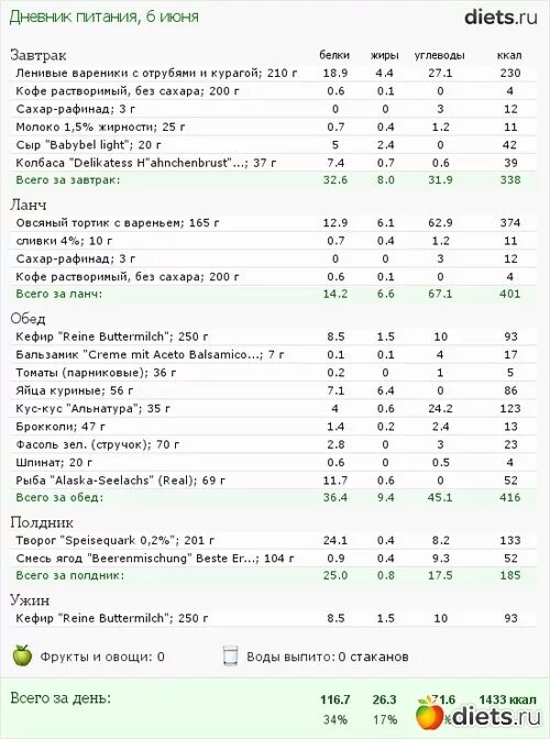 Сколько калорий в 1 чае. Чай с молоком калорийность без сахара на 200. калорийность кофе таблица на 100 грамм. кофе растворимый калорийность на 100 грамм. кофе белки жиры углеводы калорийность.
