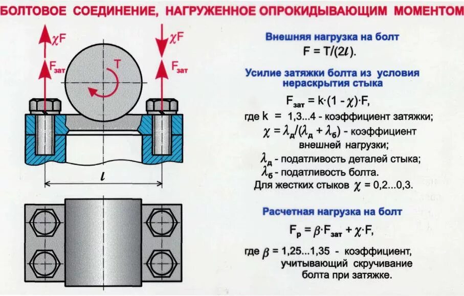 Момент завинчивания гайки формула. Задачи на силы натяжения троса. Как затянуть гайку без динамометрического ключа. Момент сил завинчивания. Момент завинчивания резьбового соединения определяют по формуле ….