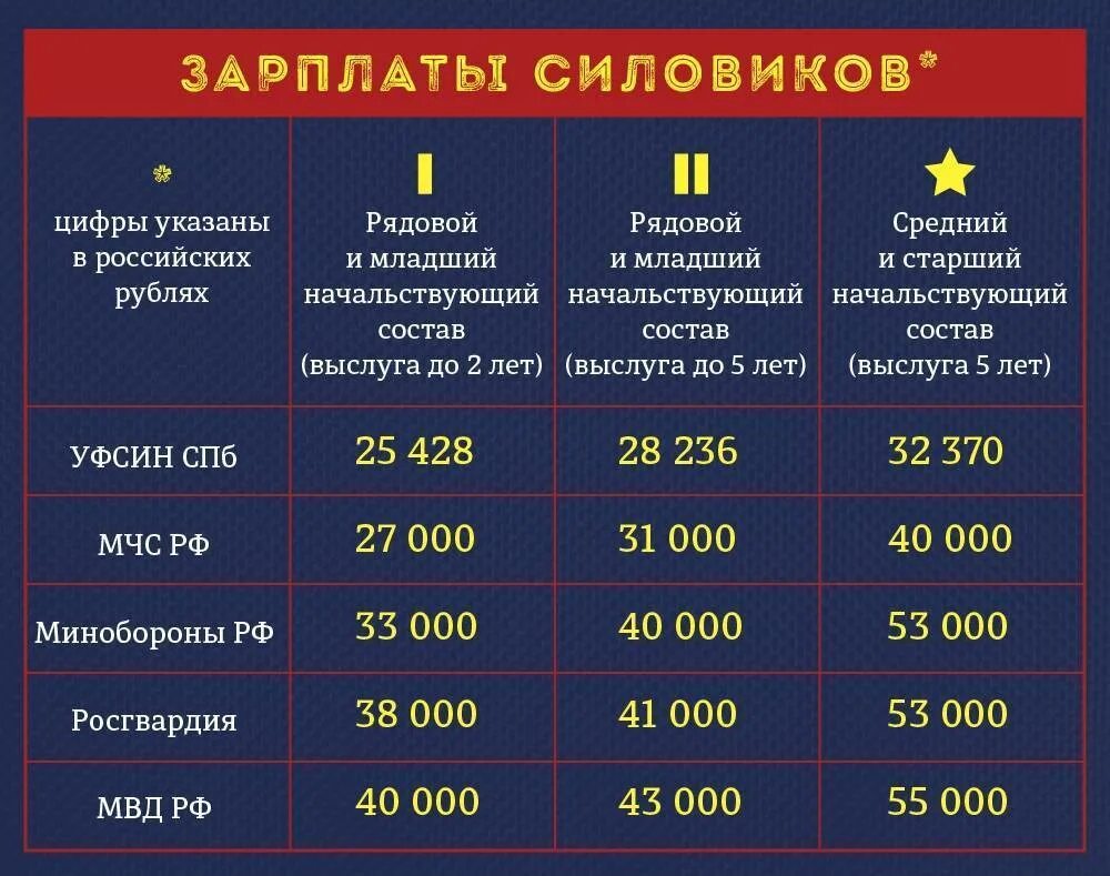 Какие выплаты положены пенсионерам 2023. Зарплата сотрудника ФСИН. Пенсия сотрудников ФСИН. Выслуга лет ФСИН для пенсии. Пенсия за выслугу лет сотрудников полиции.