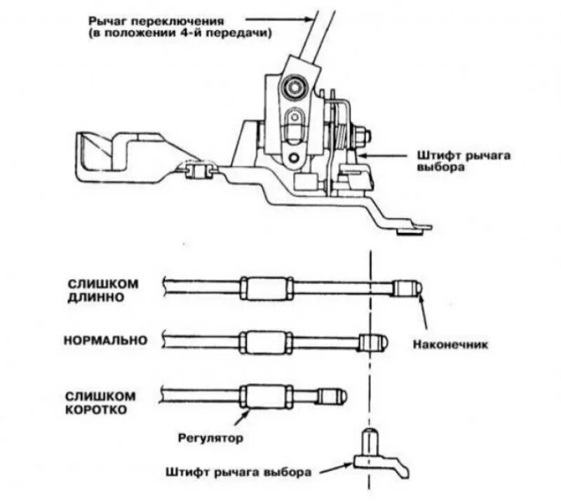 Митсубиси схема рычага переключения передач. Регулировка троса селектора АКПП Паджеро 3. Регулировка тросика АКПП на Паджеро 2. Лансер 9 АКПП трос схема. Настройка переключения передач