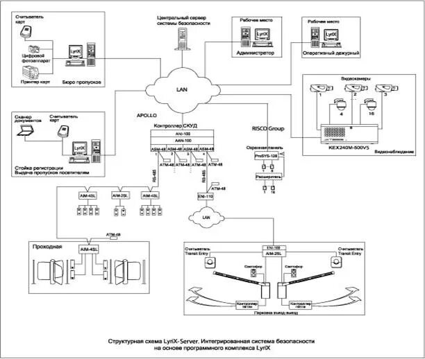 Синергет. Структурная схема ИСБ "рубеж 08. Интегрированная система безопасности ИСБ рубеж. Схема подключения Синергет. Структурная схема КСБО Синергет.