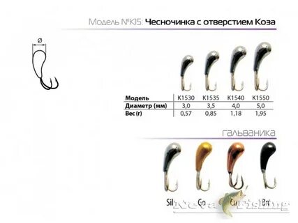 Размер мормышки