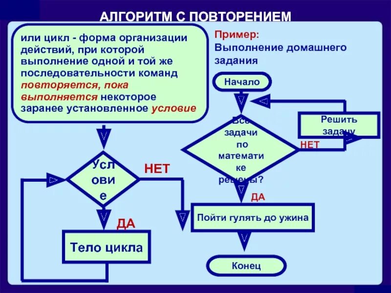 Пример повторения