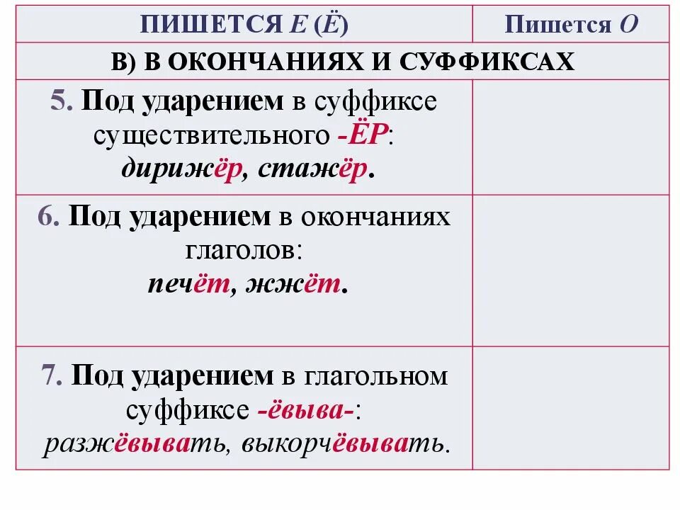 Гласные е, ё, о после шипящих ж, ш, ч, щ. Как пишется о е после шипящих. Правописание буквы гласного после шипящих. О Ё после шипящих ж ш ч щ.