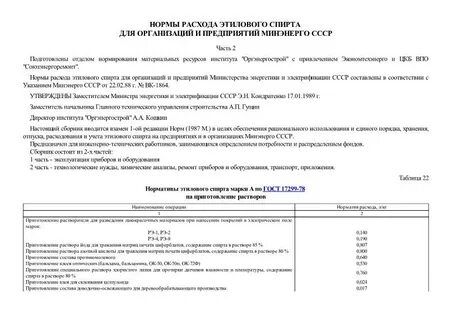 Нормативы расхода этилового спирта