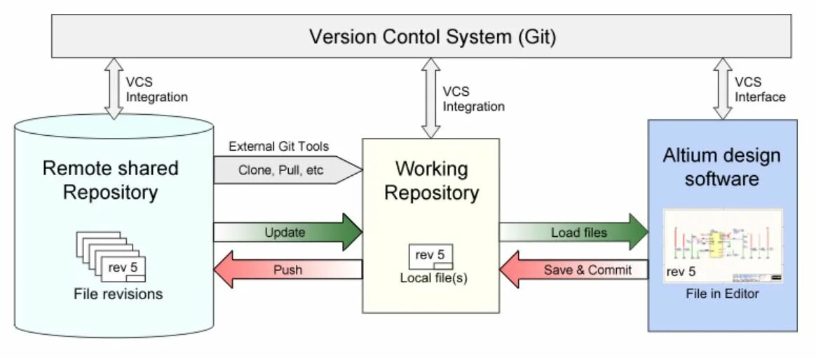 How control. Система управления версиями git. система контроля версий git. vcs система контроля версий. git version control.
