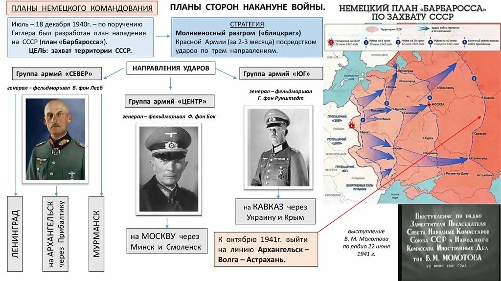 Барбаросса операция второй мировой. Планы немецкого командования по захвату СССР. План захвата Барбаросса. Планы немцев на СССР.