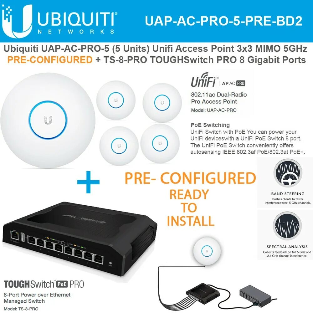 Pro poe. TOUGHSWITCH Pro 8 POE Ubiquiti. Ubiquiti u6 access point WIFI 6 Pro (POE-инжектор 48м в комплекте). Ubiquiti TOUGHSWITCH. Ubiquiti UNIFI Pro.