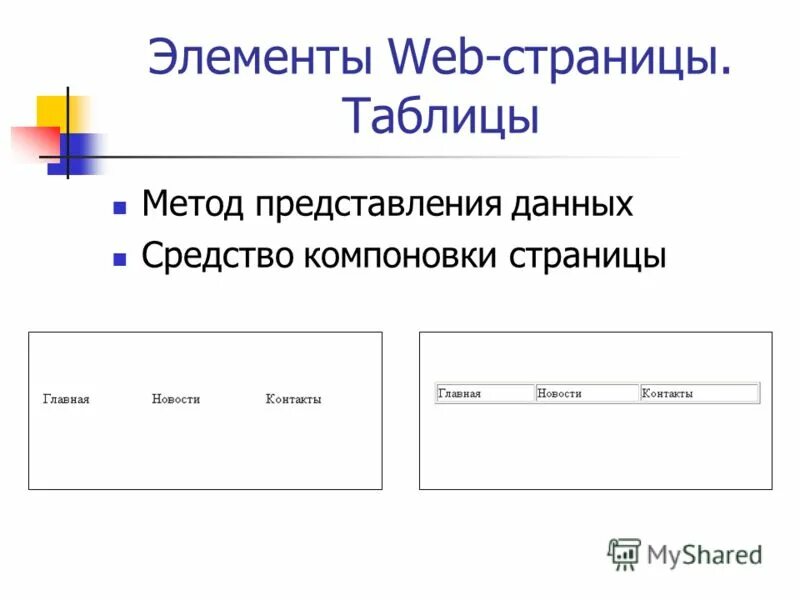 Основные элементы веб страницы. Элементы веб страницы названия. Части ссылки сайта. Элементы веб страницы названия. Элементы веб страницы названия.