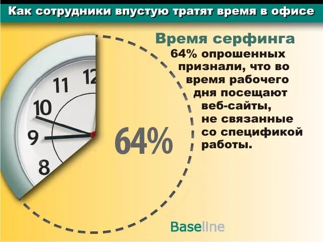 Время b. На что мы тратим время инфографика. Как тратят время впустую. Как не тратить время. Тратить время впустую.