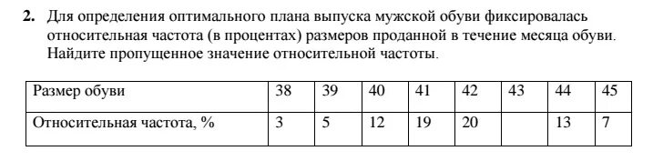 Определение оптимального плана