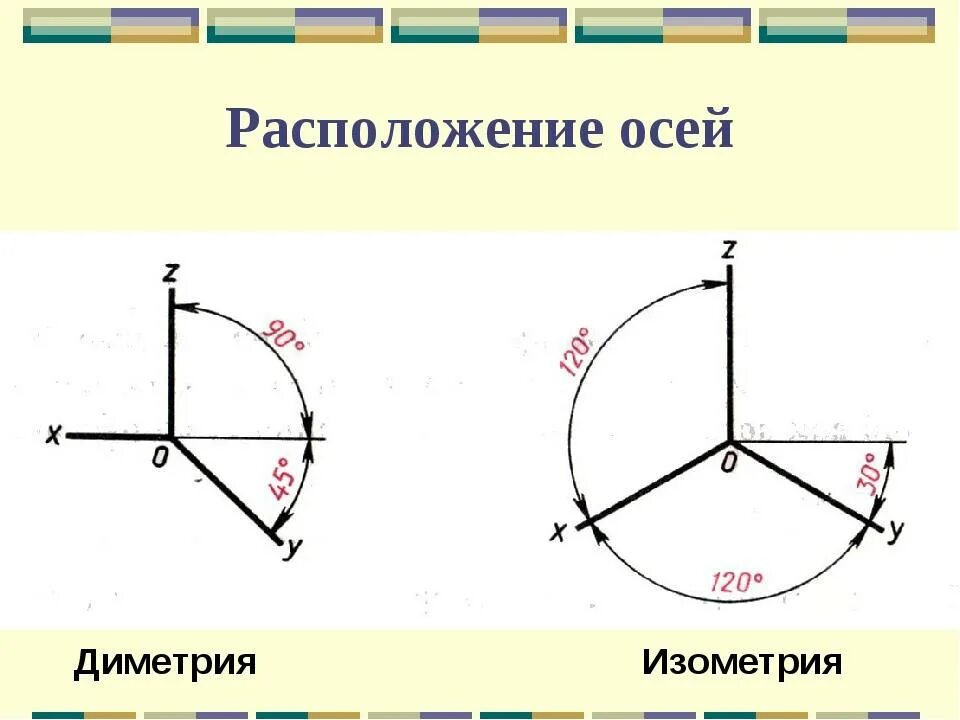 Диметрия оси в градусах. Оси изометрии и диметрии. Оси прямоугольной диметрии. Аксонометрическая проекция диметрия.