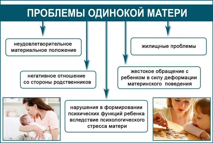 Пособие отец ребенка не работает