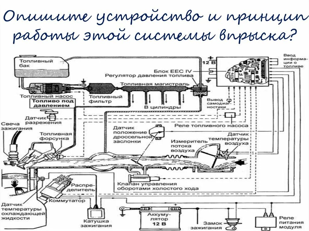 Назначение системы питания инжекторного двигателя. Устройство и принцип работы системы впрыска. опишите устройство системы впрыска. система питания инжекторного двигателя принцип работы.