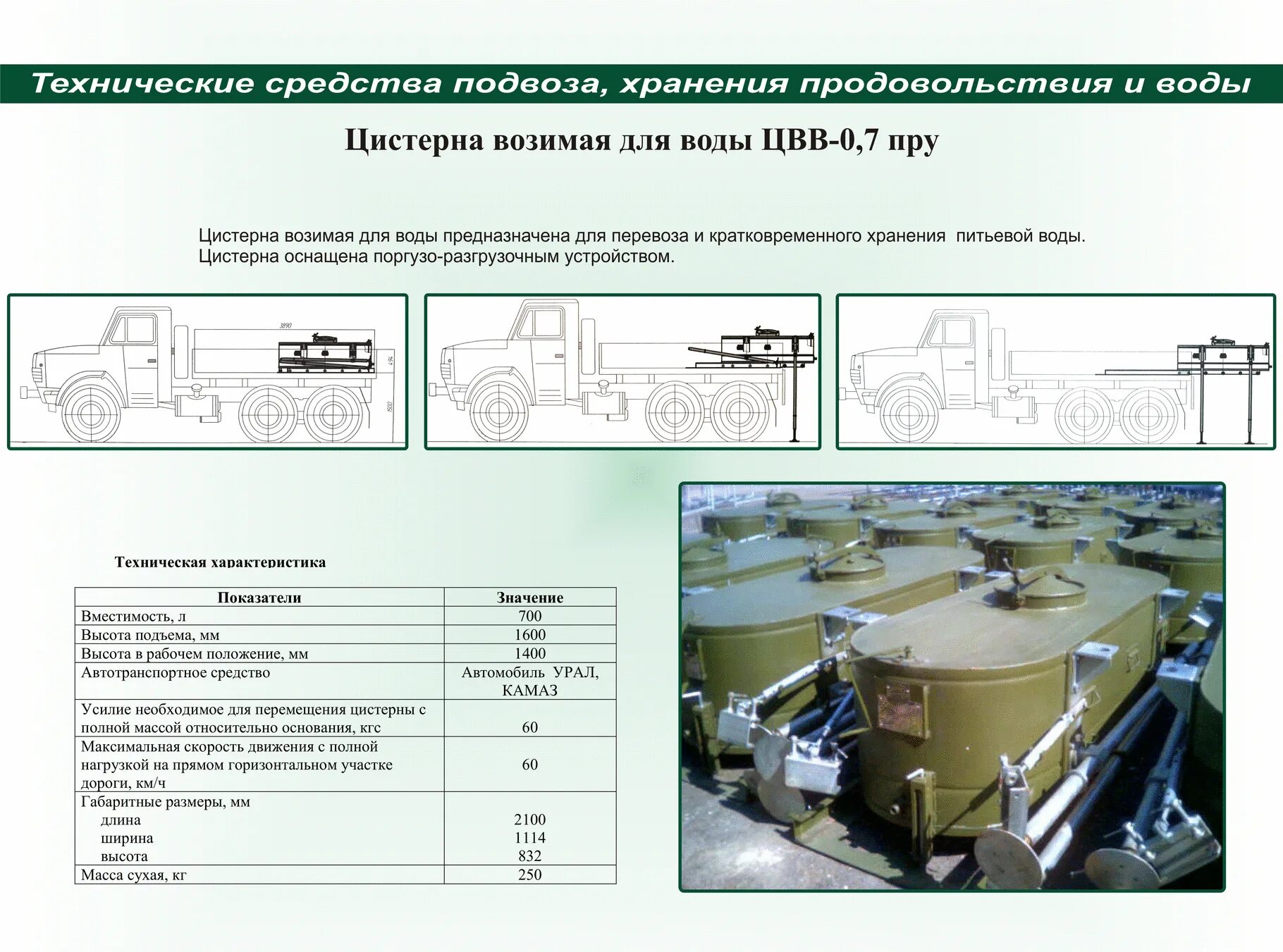 Модель вагона 15-150-04. Полуприцеп цистерна 912506-0000010. Резервуары для нефтепродуктов для презентации. Срок службы цистерны. Схема вакуумной раскачки автоцистерны.