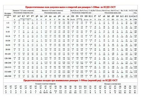 Допуск на размер 1 мм