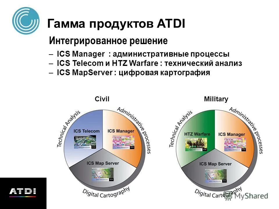Free speech quotes. All operatives. Is s manager. Aut1-ics структура. License manager.