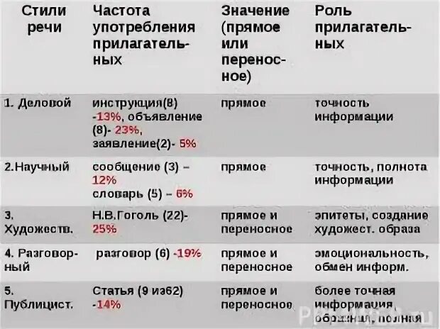 Исследование роль имен прилагательных в научной речи