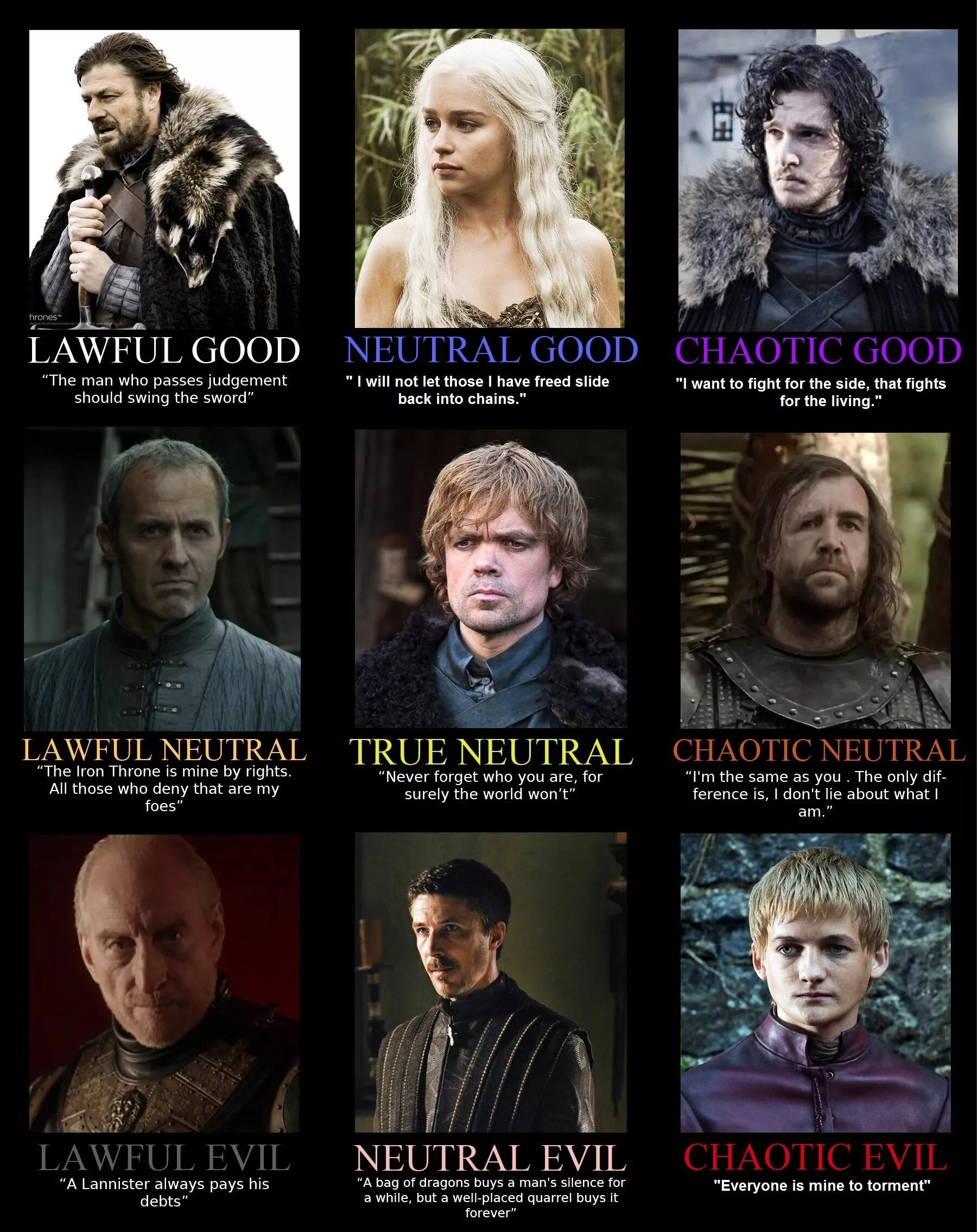 законопослушный нейтральный хаотичный. мировоззрение днд. тоже нейтрально. хаотично добрый персонаж. мировоззрение днд.