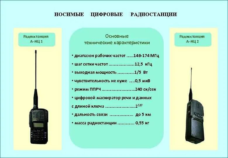 Установите соответствие мобильная связь. Рация 27 МГЦ волна 302. Антенна 430 МГЦ переносная радиостанция. Портативная рация 27 МГЦ eh антенна. ТСР-РПУ-1.05 радиостанция.