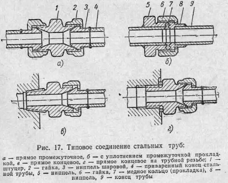 Соединительная муфта для труб: виды муфтовых соединений трубопровода, как выгляд