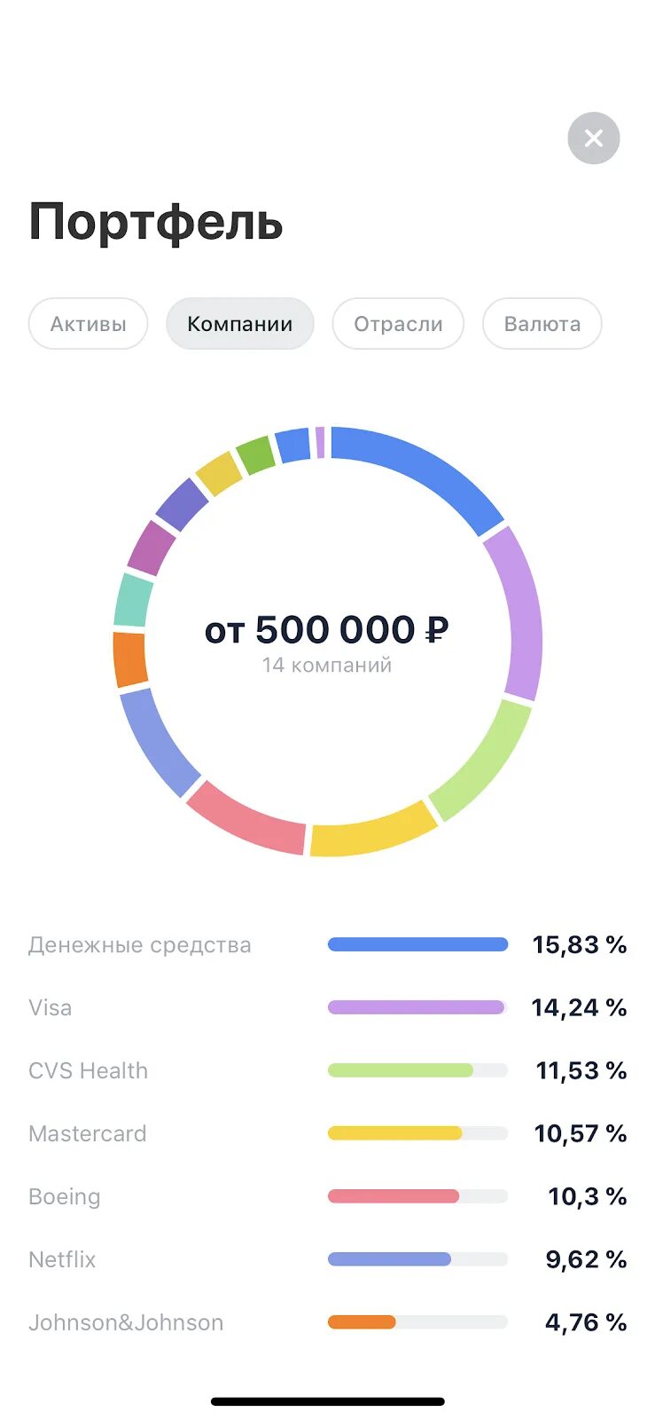 Тинькофф капитал. Портфель тинькофф. Тинькофф аналитика. Тинькофф инвестиции большой портфель. Аналитика портфеля тинькофф.